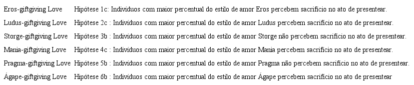 Hipóteses Sobre os Tipos de Amor e a Percepção Sacrificial no Gift-giving
