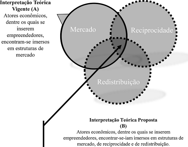 Modelo de análise teórico proposto.