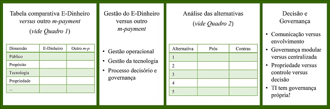 Exemplo de registro das discuss&otilde;es na lousa.