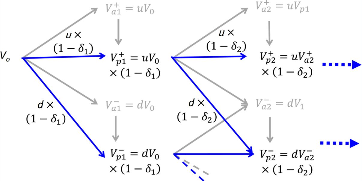 CRR lattice for ex-post values of Vp.