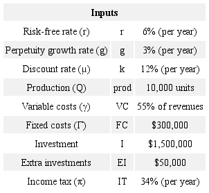Cash flow and project value parameters.
