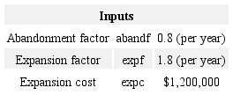 Abandonment and expansion options parameters.