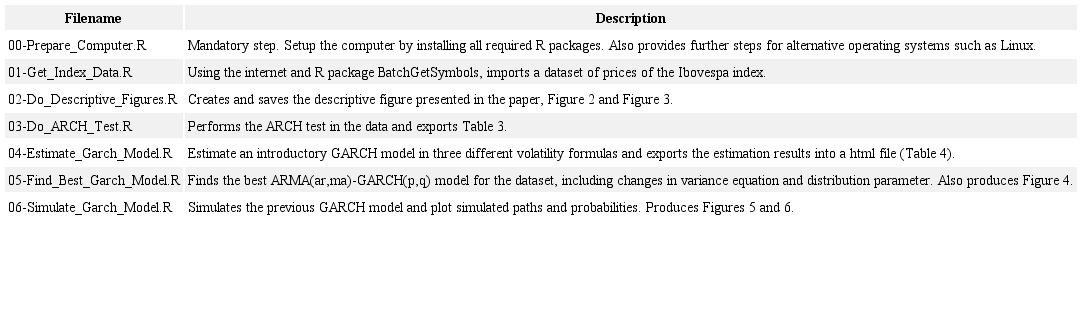 Filename and description of R scripts used in the study.