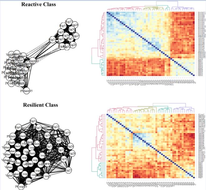 Relational class network diagrams and heatmaps.
