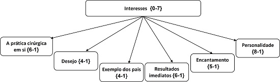 Passagem atrav&eacute;s do espelho &ndash; interesses.