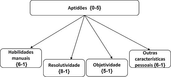 Passagem atrav&eacute;s do espelho &ndash; aptid&otilde;es.