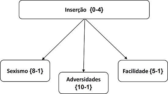 Passagem atrav&eacute;s do espelho &ndash; inser&ccedil;&atilde;o.