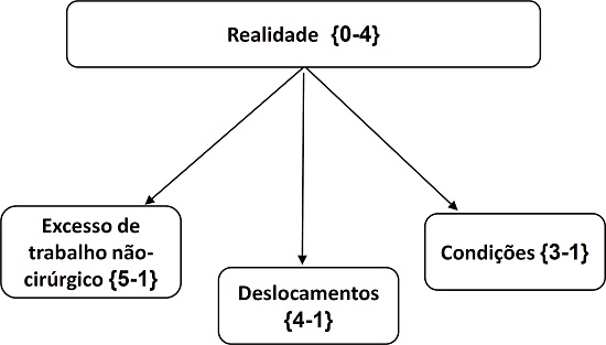 Instala&ccedil;&atilde;o da dualidade &ndash; realidade.