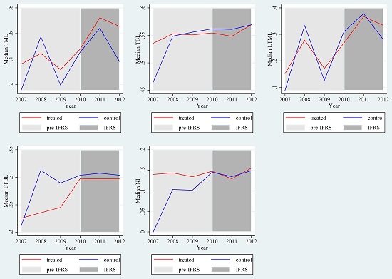 Leverage ratios graphical analysis.