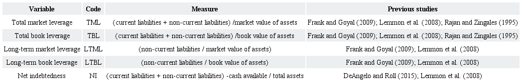 Dependent variables.