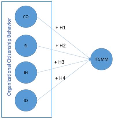 Theoretical-empirical model.