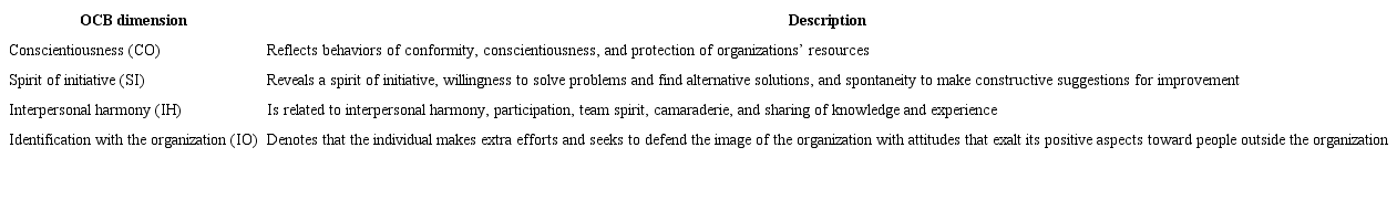 OCB dimensions in the Portuguese-Brazilian context.