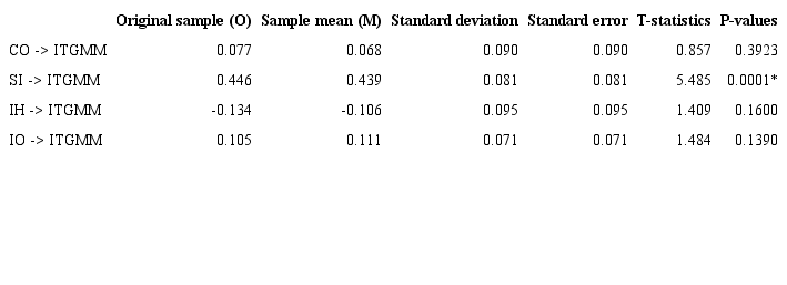 Constructs relation significance test.