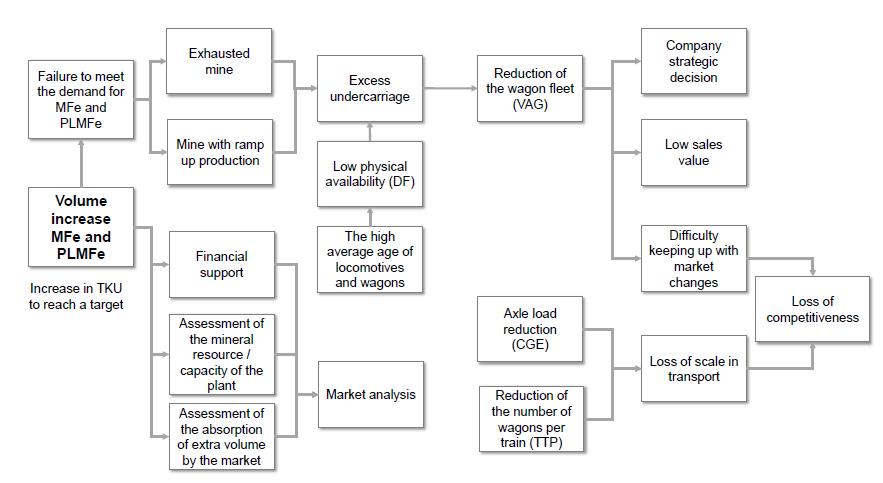 Flow for analyzing the results of the Frontier Analyst software.