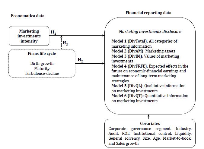 Theoretical framework.