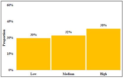 Grade category, policy type A.