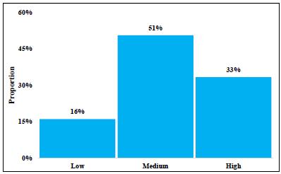Grade category, policy type C.