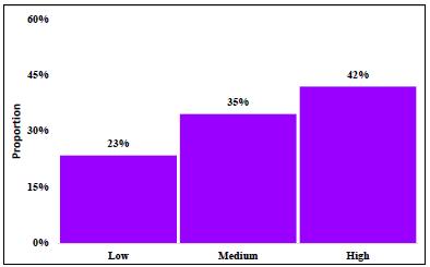 Grade category, policy type D.