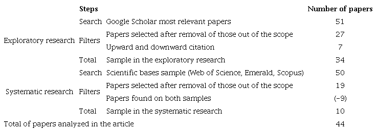Paper’s search and selection steps summary.
