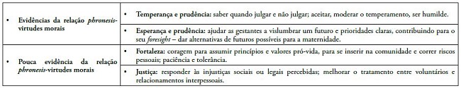 Unidade das virtudes ou a relação entre phronesis e virtudes morais.