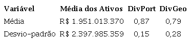 Principais caracter&iacute;sticas do ramo Autom&oacute;vel - Casco (0531) no Brasil entre 2003 e 2018.