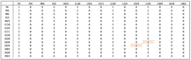 Example of adjacency matrix for 2019.