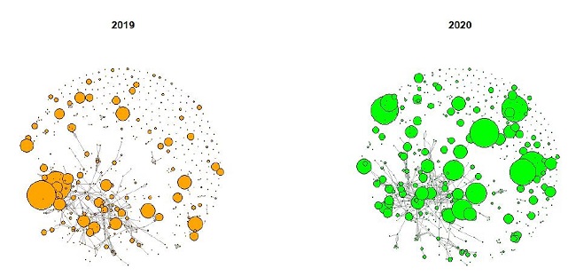 Betweenness centrality.