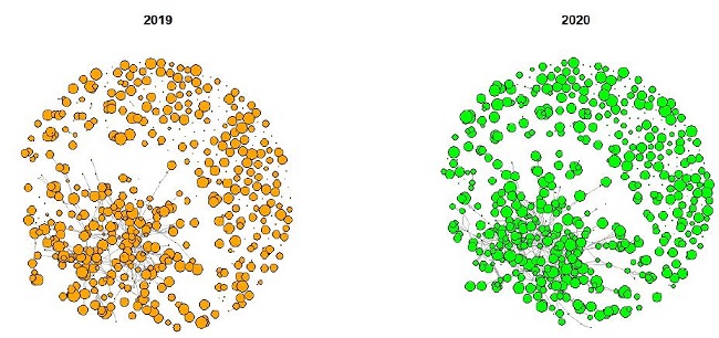 Closeness centrality (normalized).