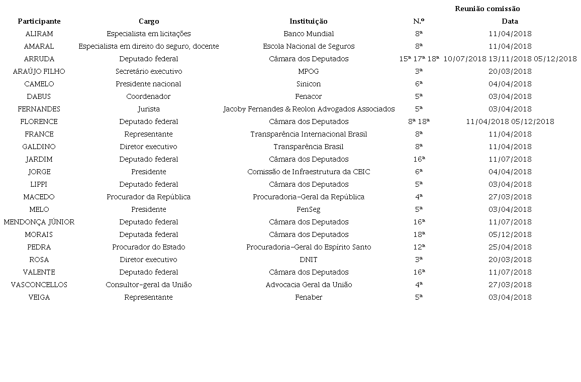 Como funciona a triangulação de notas em licitações públicas? 