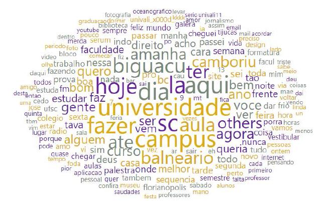 Nuvem de palavras.