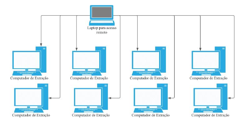 Esquema da segmentação do processamento.