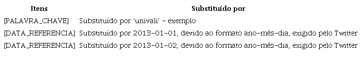 Palavra-chave e data de referência.