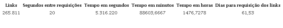 Cálculo das requisições.