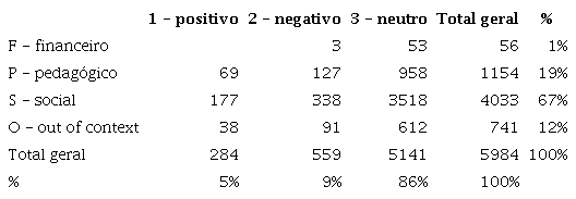 Análise de sentimento por categoria.