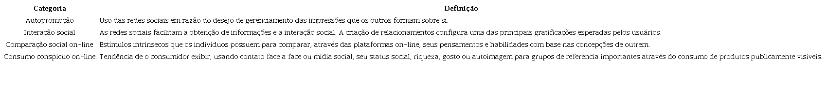 Categorias de an&aacute;lise.