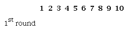 # of invited reviewers until the decision:
