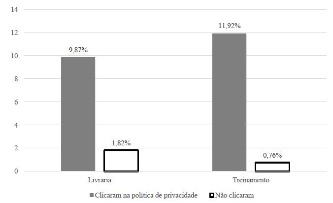 Taxa de convers&atilde;o de vendas dos websites analisados.