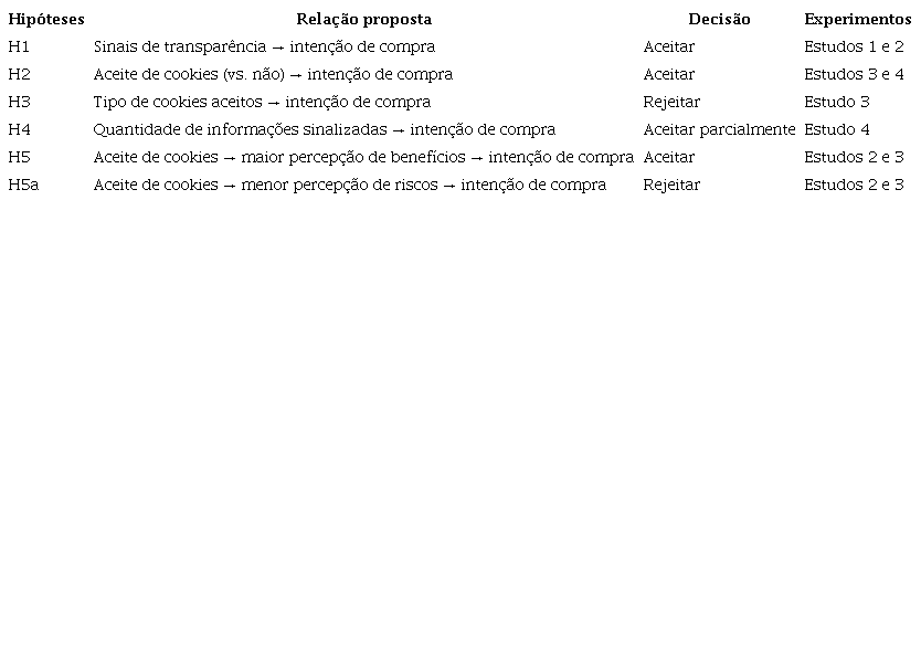 S&iacute;nteses dos principais resultados.