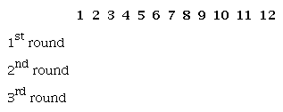 # of invited reviewers until the decision: