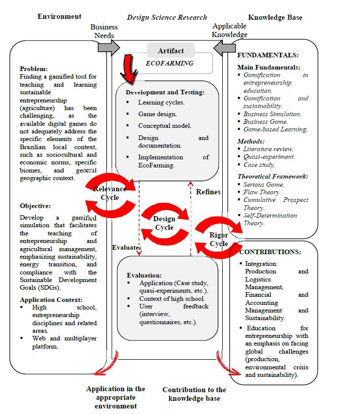 Research model.