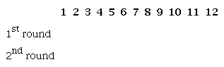 # of invited reviewers until the decision: