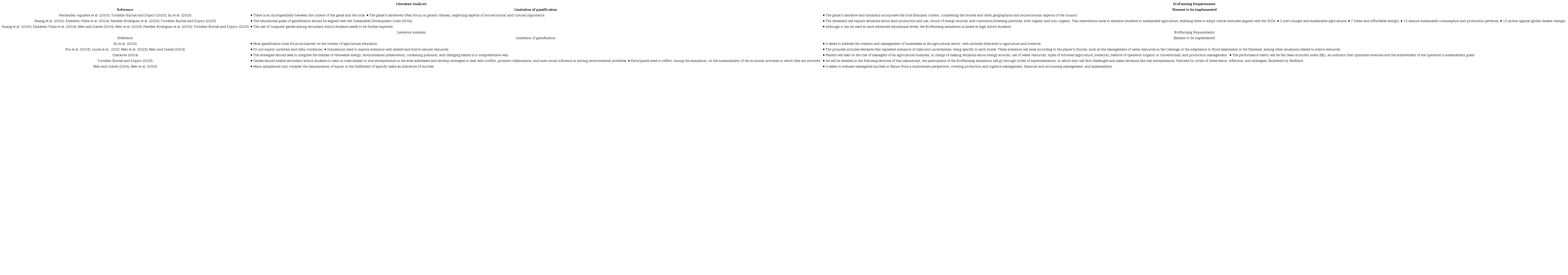 Definition of EcoFarming requirements.
