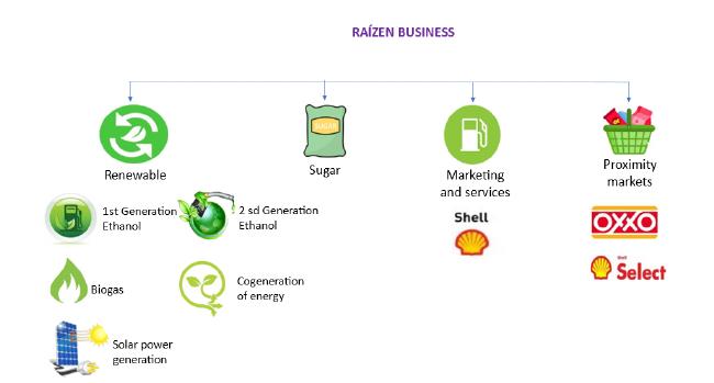 Ra�zen&rsquo;s business.
