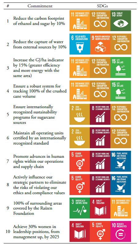 Ra�zen&rsquo;s commitments related to the SDGs.