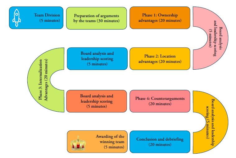 Flow for Case application.