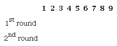 # of invited reviewers until the decision: