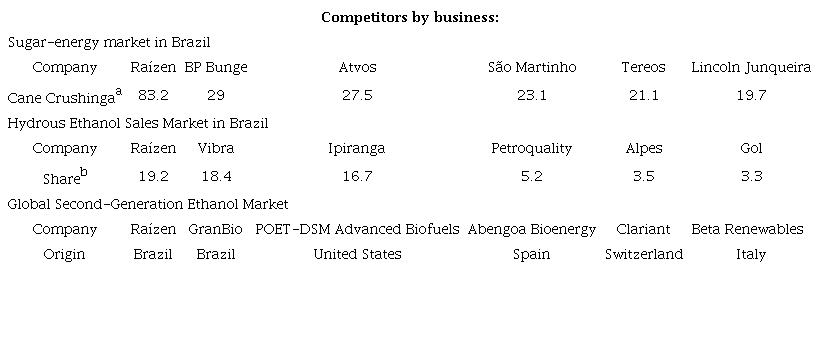 Ra�zen competitors.