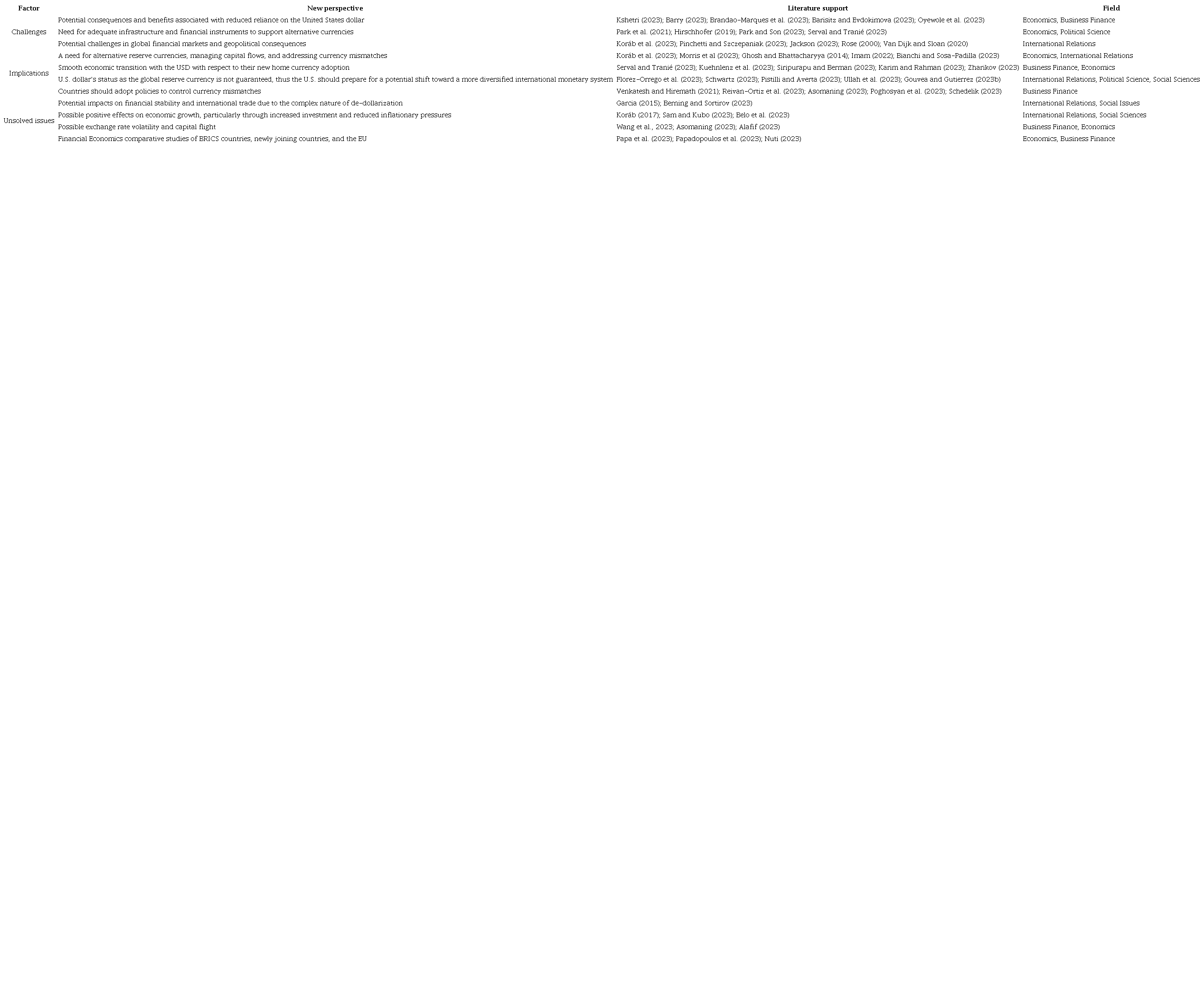 Challenges, implications, and unsolved issues.
