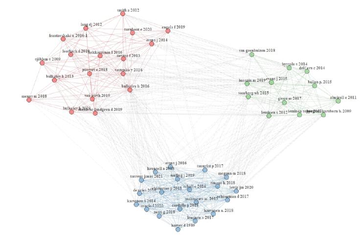 Network of citations.