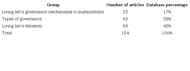 Identified subject groups from content analysis.